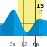 Tide chart for Dora Harbor, Alaska on 2023/03/13