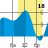 Tide chart for Dora Harbor, Alaska on 2023/03/18
