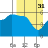 Tide chart for Dora Harbor, Alaska on 2023/03/31