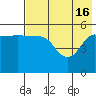 Tide chart for Dora Harbor, Unimak Island, Alaska on 2024/05/16