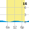 Tide chart for Double Creek, Barnegat Bay, New Jersey on 2022/06/16