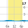 Tide chart for Double Creek, Barnegat Bay, New Jersey on 2023/03/17