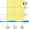 Tide chart for Double Creek, New Jersey on 2023/05/17