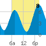 Tide chart for Dover Bluff, Dover Creek, Georgia on 2025/06/8