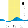 Tide chart for Dover Bridge, Choptank River, Maryland on 2024/01/6