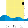 Tide chart for Dover Bridge, Maryland on 2025/06/6