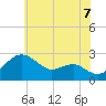 Tide chart for Dover Bridge, Maryland on 2025/06/7