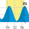 Tide chart for Dover Point, New Hampshire on 2025/05/21