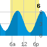 Tide chart for Dover Point, New Hampshire on 2025/05/6