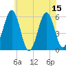 Tide chart for Dover Point, New Hampshire on 2025/07/15