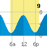 Tide chart for Dover, Cocheco River, New Hampshire on 2025/05/9