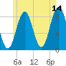 Tide chart for Chebeague Island, Maine on 2023/06/14