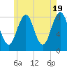 Tide chart for Chebeague Island, Maine on 2024/05/19