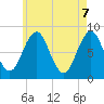 Tide chart for Chebeague Island, Maine on 2025/05/7