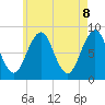 Tide chart for Chebeague Island, Maine on 2025/05/8