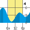 Tide chart for Drakes Bay, Point Reyes, California on 2021/03/4