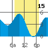 Tide chart for Drakes Bay, Point Reyes, California on 2022/03/15