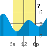 Tide chart for Drakes Bay, Point Reyes, California on 2022/03/7