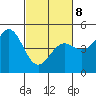 Tide chart for Drakes Bay, Point Reyes, California on 2022/03/8
