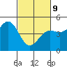 Tide chart for Drakes Bay, Point Reyes, California on 2022/03/9