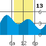 Tide chart for Drakes Bay, Point Reyes, California on 2023/01/13
