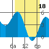 Tide chart for Point Reyes, California on 2023/03/18