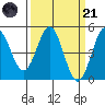 Tide chart for Point Reyes, California on 2023/03/21