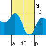 Tide chart for Point Reyes, California on 2023/03/3