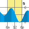 Tide chart for Point Reyes, California on 2023/03/5