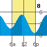 Tide chart for Point Reyes, California on 2023/03/8