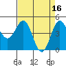 Tide chart for Drakes Bay, Point Reyes, California on 2023/04/16
