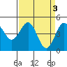 Tide chart for Drakes Bay, Point Reyes, California on 2023/04/3