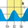 Tide chart for Drakes Bay, Point Reyes, California on 2023/04/6
