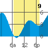 Tide chart for Drakes Bay, Point Reyes, California on 2023/04/9