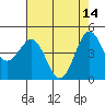 Tide chart for Drakes Bay, Point Reyes, California on 2023/05/14