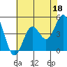 Tide chart for Drakes Bay, Point Reyes, California on 2023/05/18