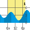 Tide chart for Drakes Bay, Point Reyes, California on 2023/05/1