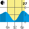 Tide chart for Drakes Bay, Point Reyes, California on 2023/05/27