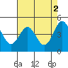 Tide chart for Drakes Bay, Point Reyes, California on 2023/05/2