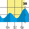 Tide chart for Drakes Bay, Point Reyes, California on 2023/05/30