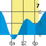 Tide chart for Drakes Bay, Point Reyes, California on 2023/05/7