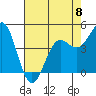 Tide chart for Drakes Bay, Point Reyes, California on 2023/05/8