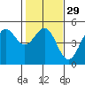 Tide chart for Drakes Bay, Point Reyes, California on 2024/01/29