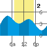 Tide chart for Drakes Bay, Point Reyes, California on 2024/01/2