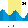 Tide chart for Drakes Bay, Point Reyes, California on 2024/01/30