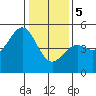 Tide chart for Drakes Bay, Point Reyes, California on 2024/01/5