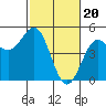 Tide chart for Drakes Bay, Point Reyes, California on 2024/02/20