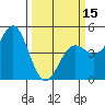 Tide chart for Drakes Bay, Point Reyes, California on 2024/03/15