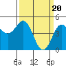 Tide chart for Drakes Bay, Point Reyes, California on 2024/03/20