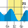 Tide chart for Drakes Bay, Point Reyes, California on 2024/03/21